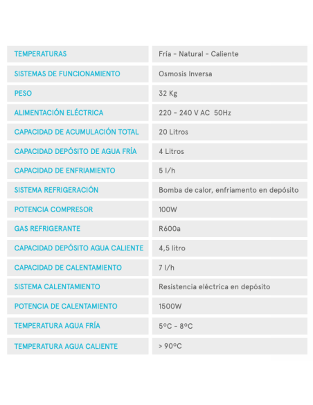 Aneas Fonte de Osmose Reversa | Columbia